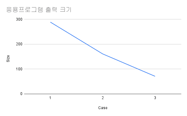응용프로그램 출력 크기