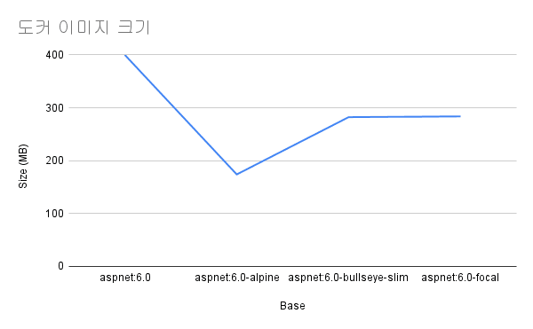 도커 이미지 크기