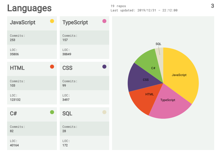 Programming Language